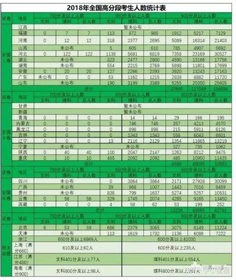 2023年陕西高考700分以上有多少人