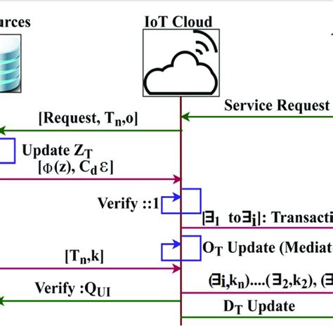Image result for Processing Key