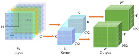Enhanced Real-Time Target Detection for Picking Robots Using ...