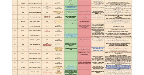 Phasmophobia Cheat Sheet For All Ghost Types - JQMCLV