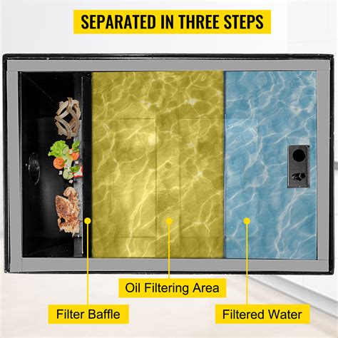 The 5 Best Commercial Under Sink Grease Traps for 2023