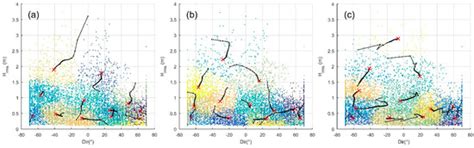 Performance Evaluation of Wave Input Reduction Techniques for Modeling ...