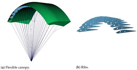 A High-Feasibility Real-Time Trajectory-Planning Method for Parafoils ...