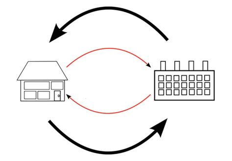 Circular Flow Model Worksheet Example 的图像结果