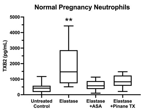 Aspirin Inhibits the Inflammatory Response of Protease-Activated ...