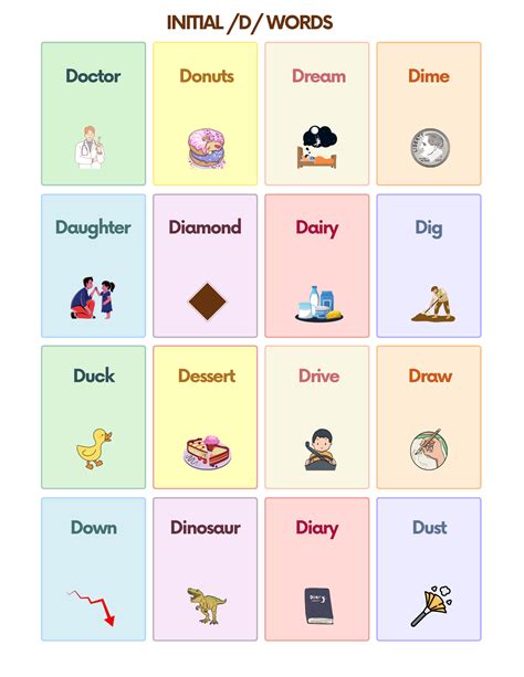 Free Speech Therapy Flashcards & Worksheets for Toddlers, Children’s ...