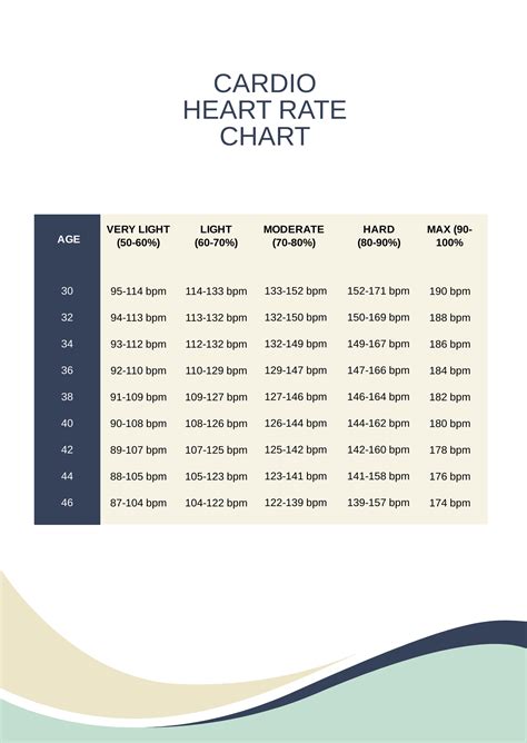 Free Senior Heart Rate Chart - PDF | Template.net