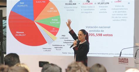 Claudia Sheinbaum se reúne con su gabinete: Este es el tema