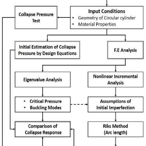 How to Find Report of Collapse Testing 的图像结果