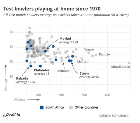 India vs South Africa: India’s fall in Cape Town Test explained in six ...