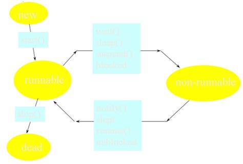 Multithread Programming 的图像结果
