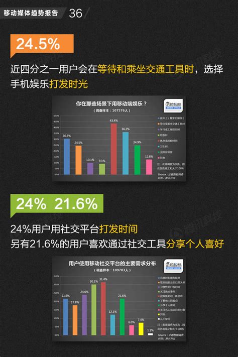 2014年移动媒体趋势报告：中国网络媒体的未来_爱运营