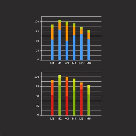 Statistical Chart 的图像结果