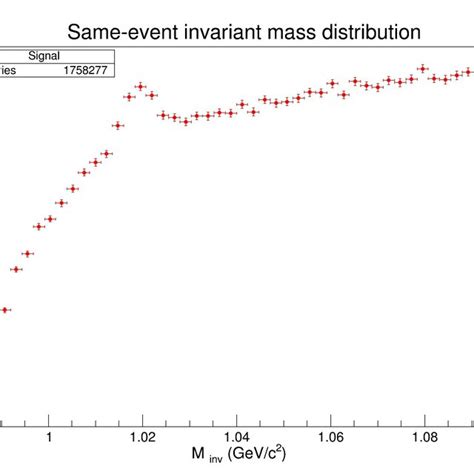 Image result for Signal Line Distribution
