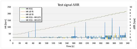 Design and Clinical Evaluation of a Non-Contact Heart Rate Variability ...