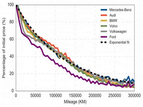 Exponential Decay Model Example 的图像结果