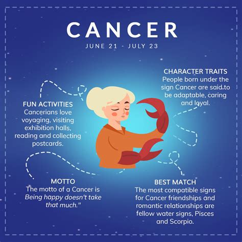 What Is Cancer Zodiac Traits at Kristopher Chambers blog