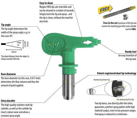 What is HEA? - Wagner Australia