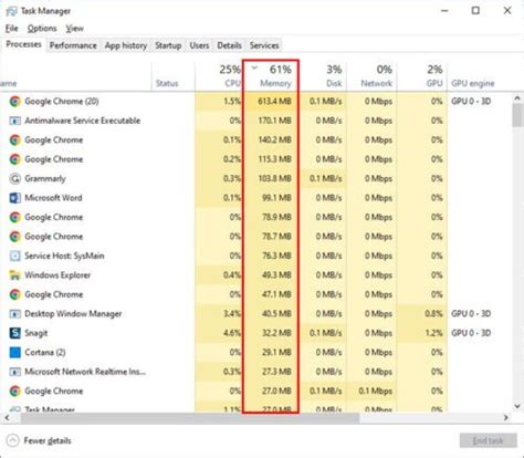 Image result for High RAM Usage