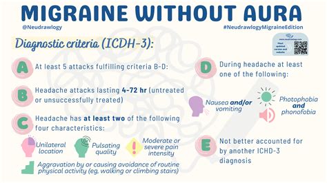 Migraine without aura — Neudrawlogy: Simplifying Neurology