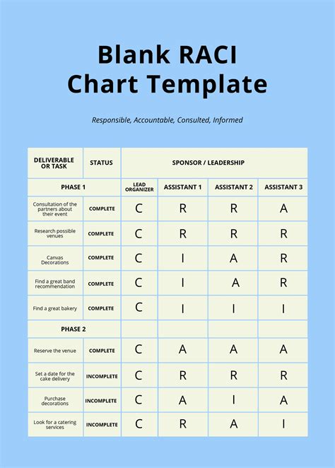 Image result for RACI Chart Examples