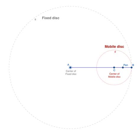 Spirograph Math 的图像结果