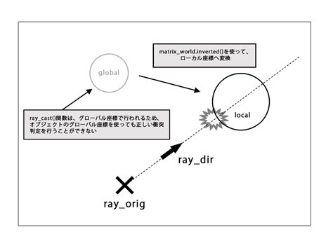 Image result for Target List/Array
