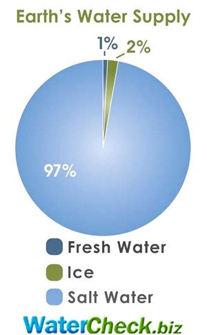Image result for Example Drupal Microsite