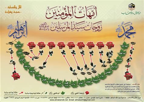 Prophet Muhammad Wives Family Tree