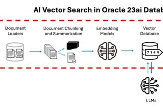 Image result for Oracle Machine Learning for Python