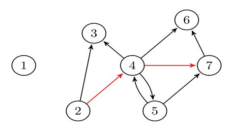 Image result for Switch Code Java Flowchart