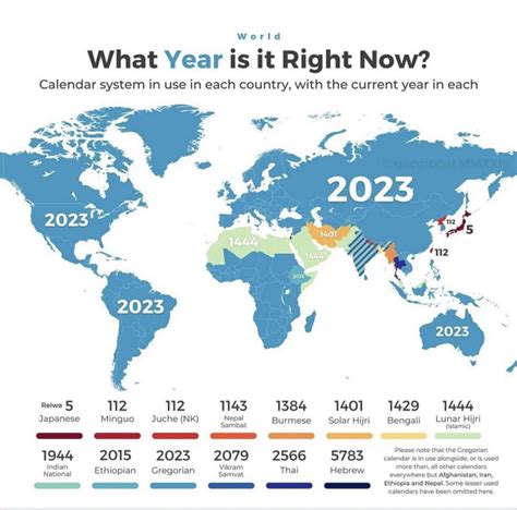 What Countries Use The Fahrenheit Scale