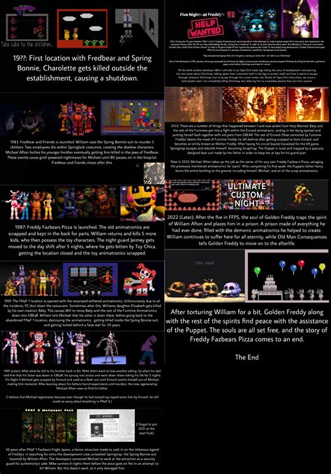 Complete Fnaf Story Timeline , All Five Nights at Freddy’s Lore, Explained – TGVS