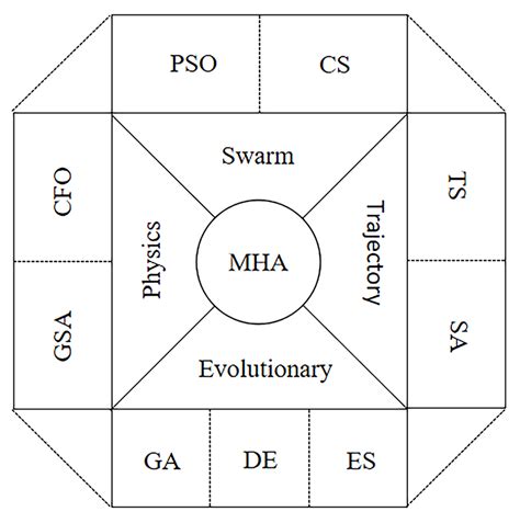 Metaheuristic Tutorial 的图像结果
