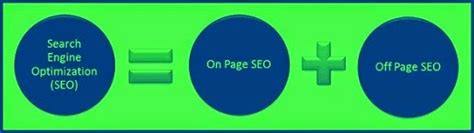 Image result for Difference Hash Algorithm