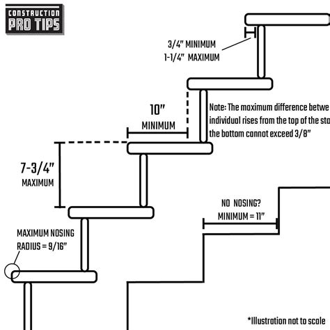 Standard Stair Tread Depth