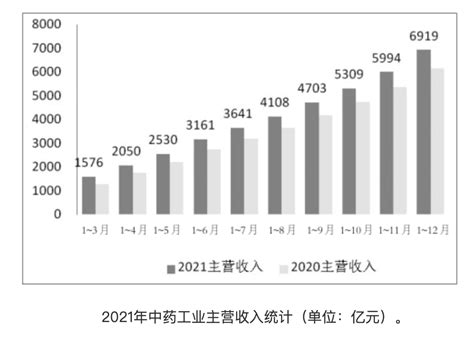 2016-2021年中铁工业（600528）总资产、总负债、营业收入、营业成本及净利润统计 - 知乎