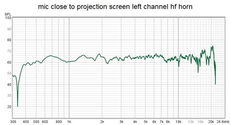 Image result for Thx Scan