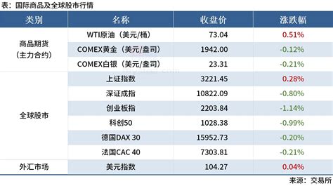 深夜重磅！全球股市突然全线跳涨 刺激来自何方？美国突发利好 软银紧急回应却被秒删 A股还有戏？_同花顺圈子