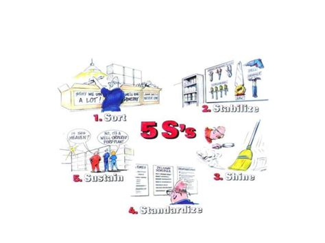 Code of Productivity 的图像结果