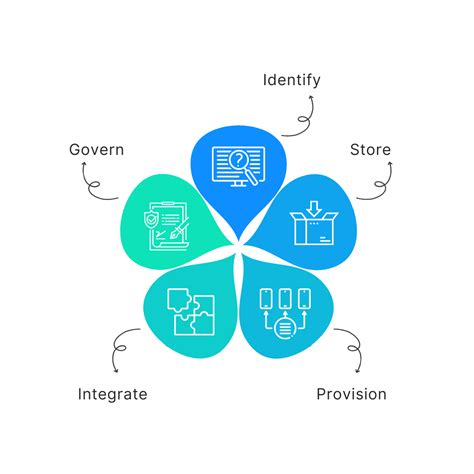 Data Strategy 的图像结果