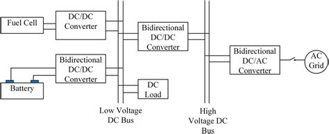 Image result for Distributed Power Generation