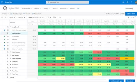 Image result for Project Management Software SharePoint