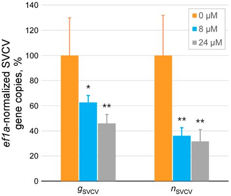 Antiviral Activity of a Turbot (Scophthalmus maximus) NK-Lysin Peptide ...