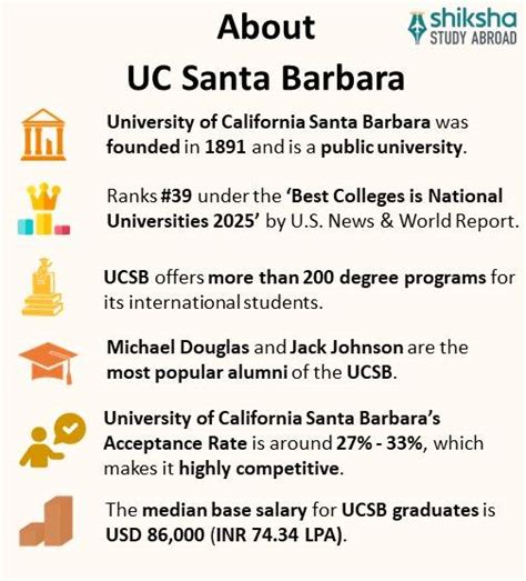 University of California Santa Barbara (UCSB): Rankings, Fees, Courses ...