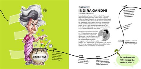 D'source Book | 14 HEROES OF INDIA | D'Source Digital Online Learning ...