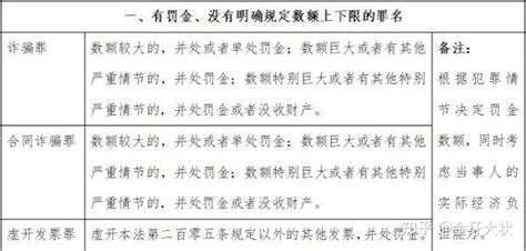 河南省关于合同诈骗罪中“数额特别巨大”是如何规定的？-庭立方