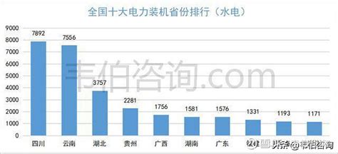 2019年中国水力发电量季度统计表【图表】各省市产量数据统计_水力发电量季度统计表_博思数据