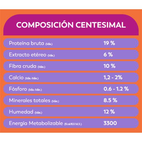 DR PERROT ADULTO X 20KG. (00470) - Cerro Mascotas