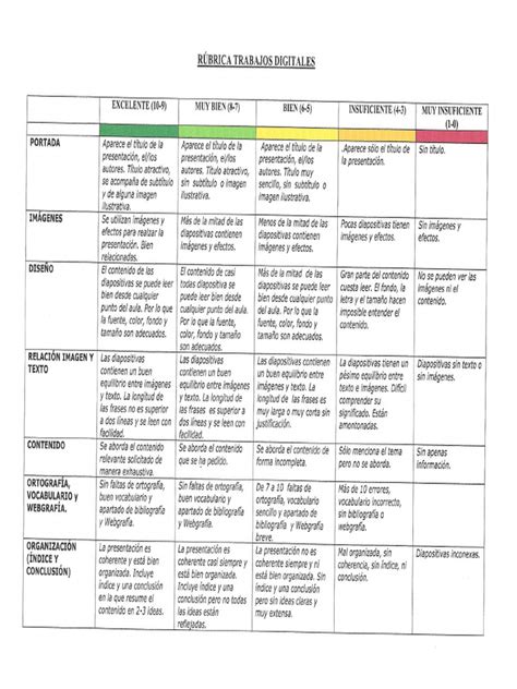 Rezultat imagine pentru Rubrica Digital Tutorial